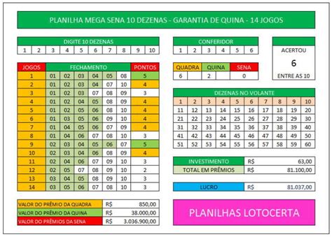 fechamento mega sena grátis